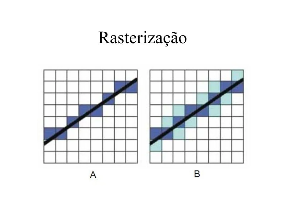 Figura: Rasterização.