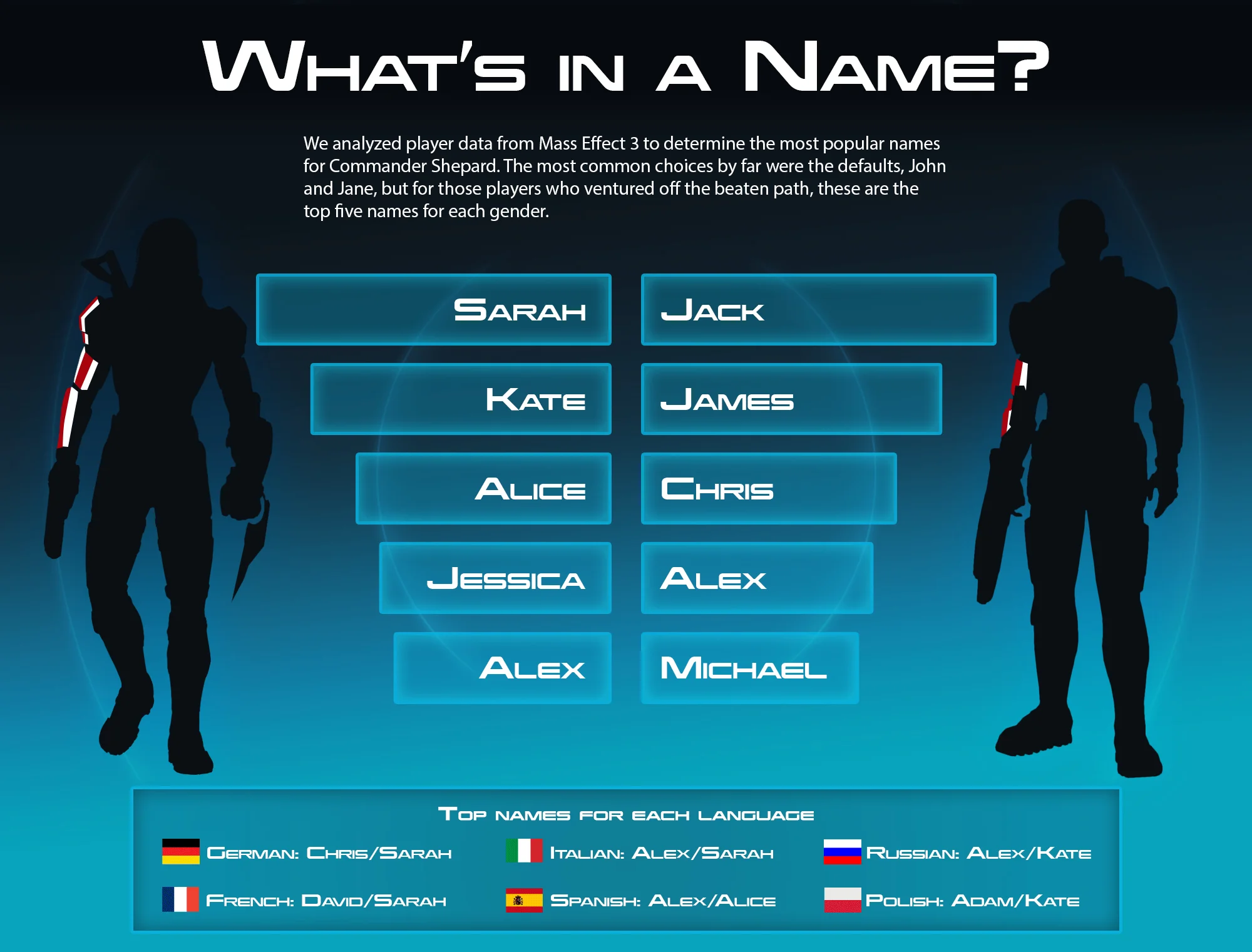 Figura: Commander Shepard's first name is probably Sarah, or Jack.