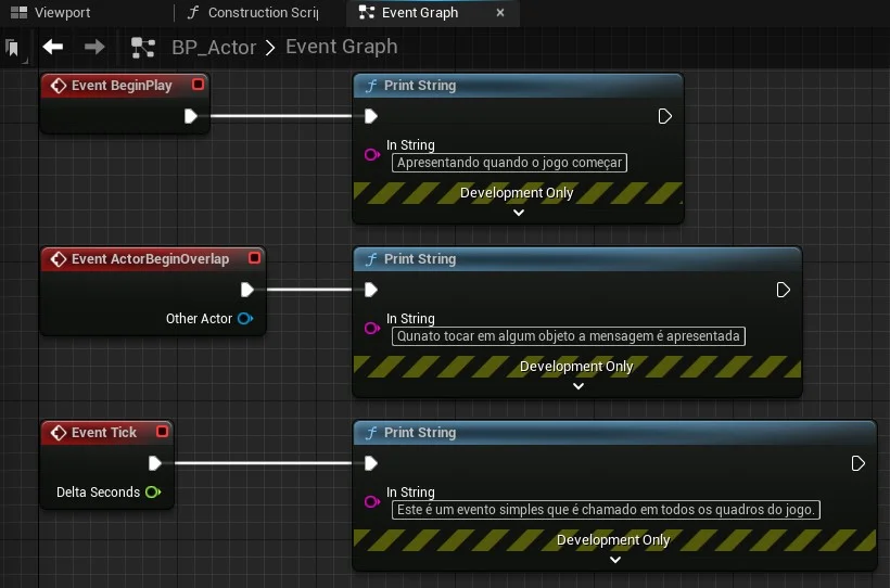 Figura: Event Graph.