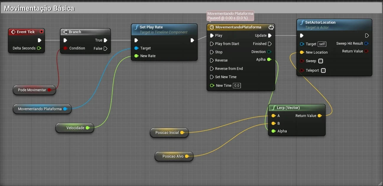 Figura: Blueprint - Passando como parâmetro a velocidade e alterando o movimento.