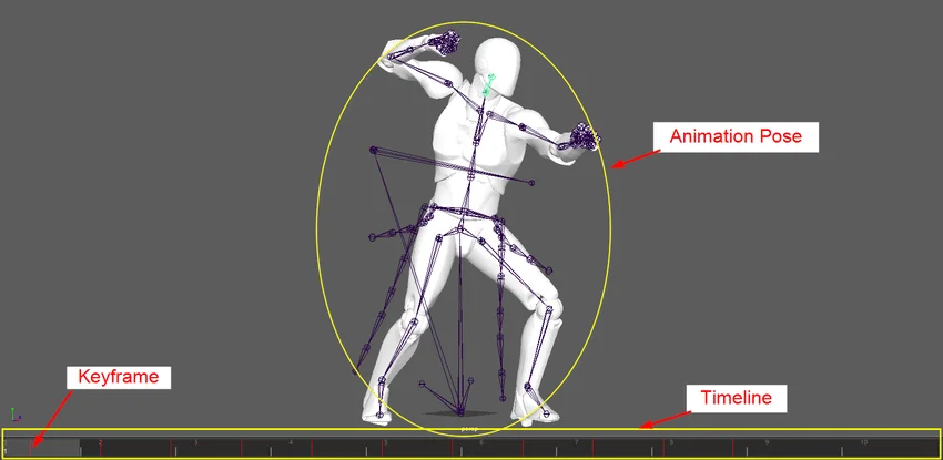 Figura: Animation pose keyframes and timeline.