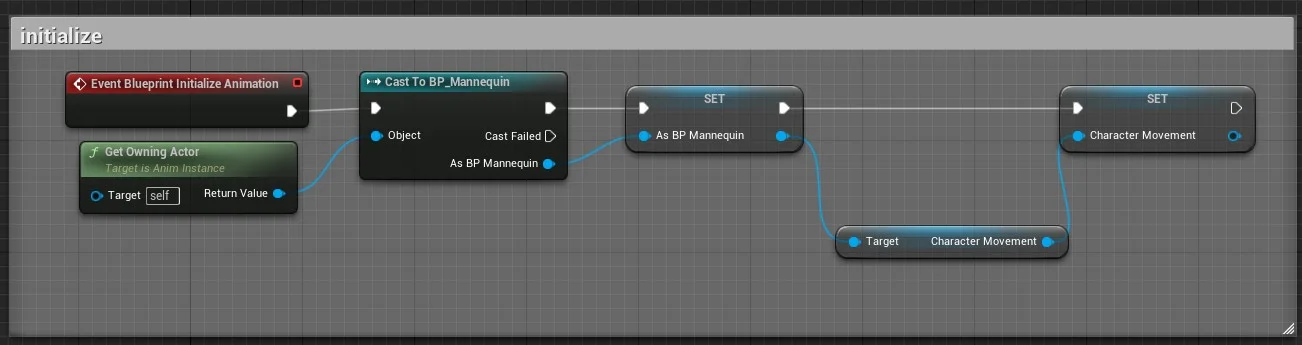 Figura: Event Blueprint Initialize Animation.