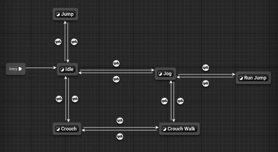 Figura: Weapon Hip e Weapon Aim - Event Graph .