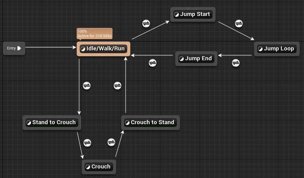 Figura: Base - Event Graph.