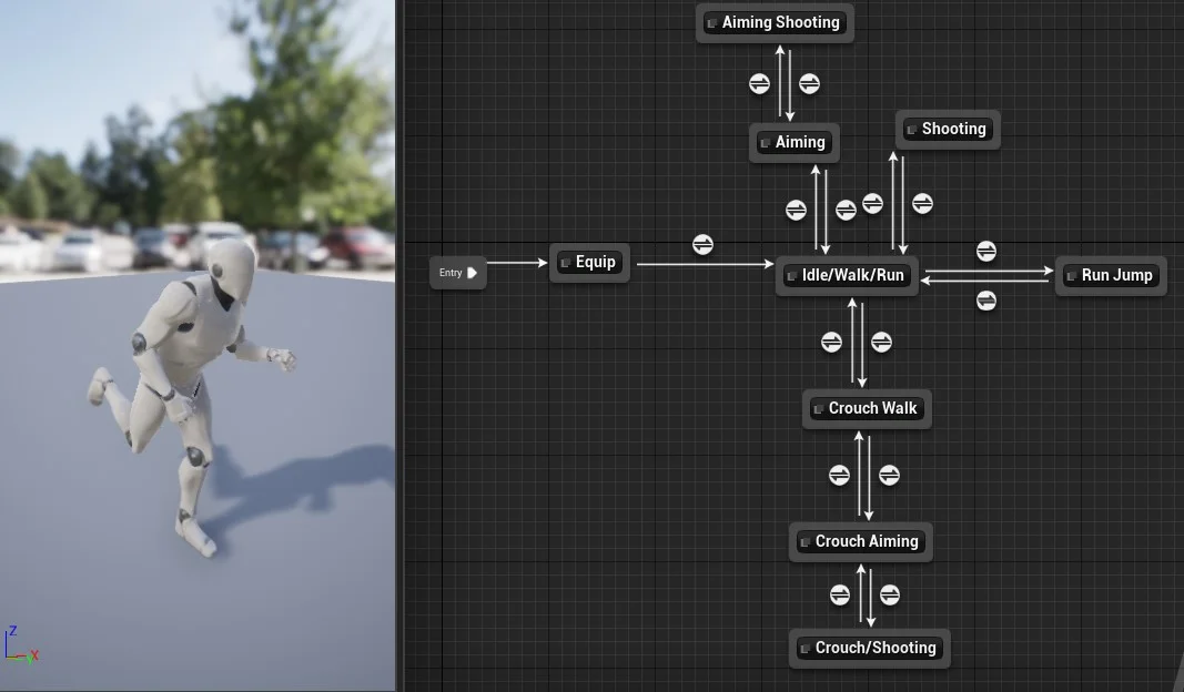 Figura: Animation Blueprint Editor.