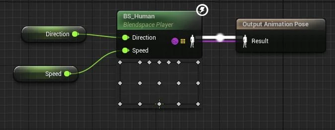 Figura: Blend Space.