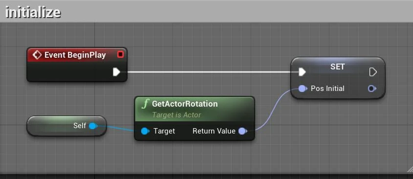 Figura: BeginPlay inicializando variáveis.