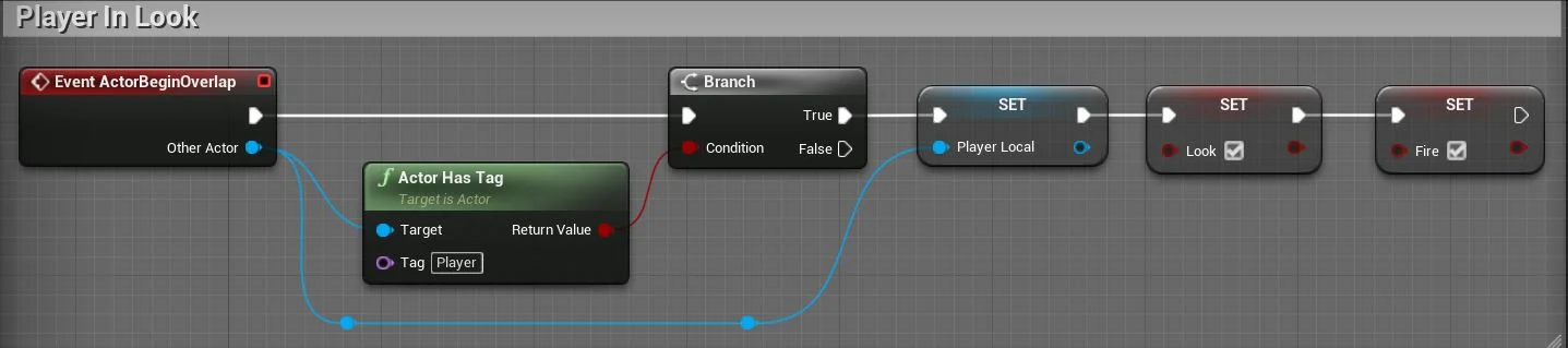 Figura: BeginOverLap e Player.