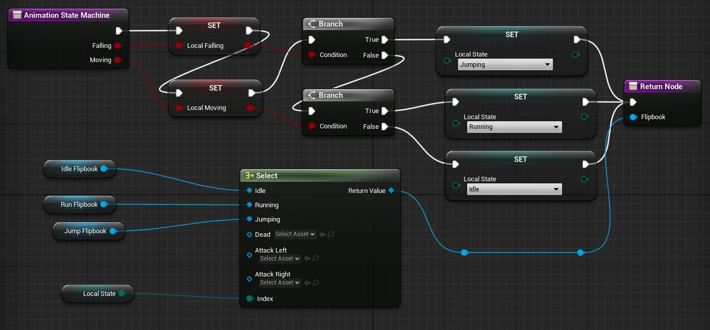 Figura: Function State Machine.