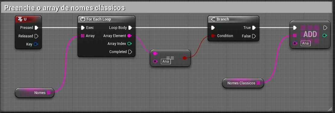 Figura: Blueprint preenchendo o array com strings.