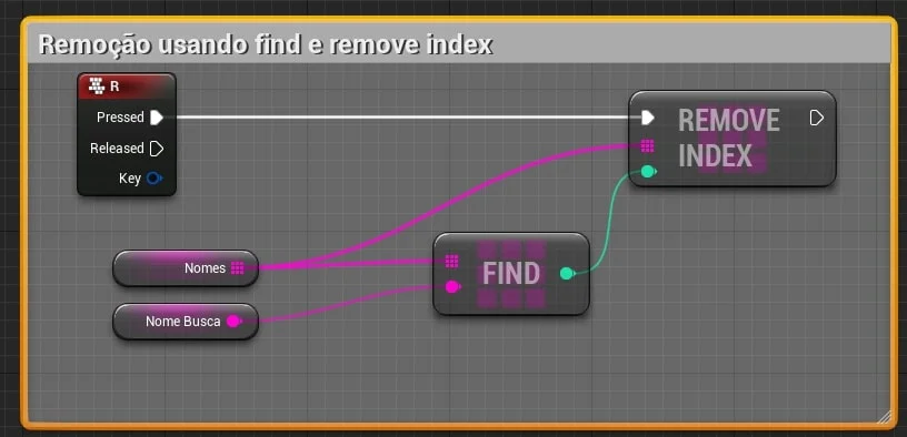 Figura: Blueprint Find e remove.