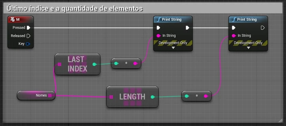 Figura: Blueprint Last Index e Length.