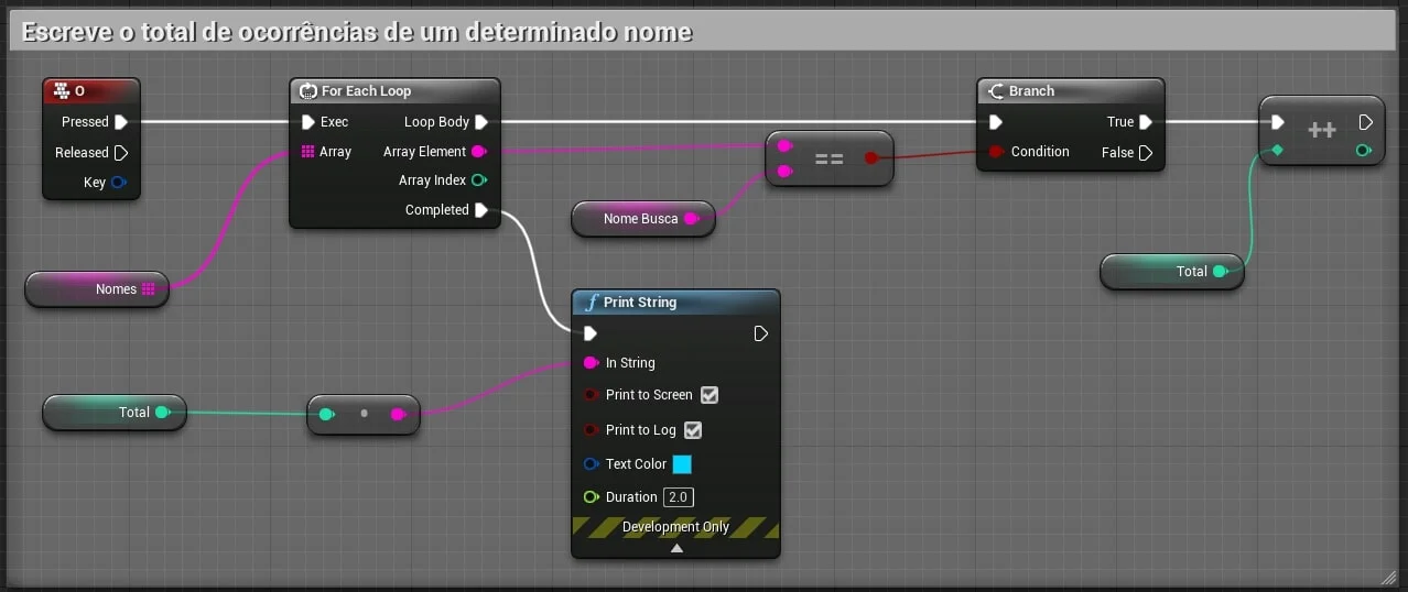 Figura: Blueprint for para escrever o total de ocorrências.