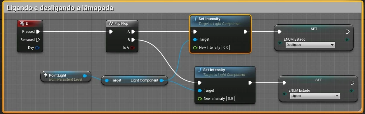 Figura: Blueprint Ligando e desligando usando Enum.