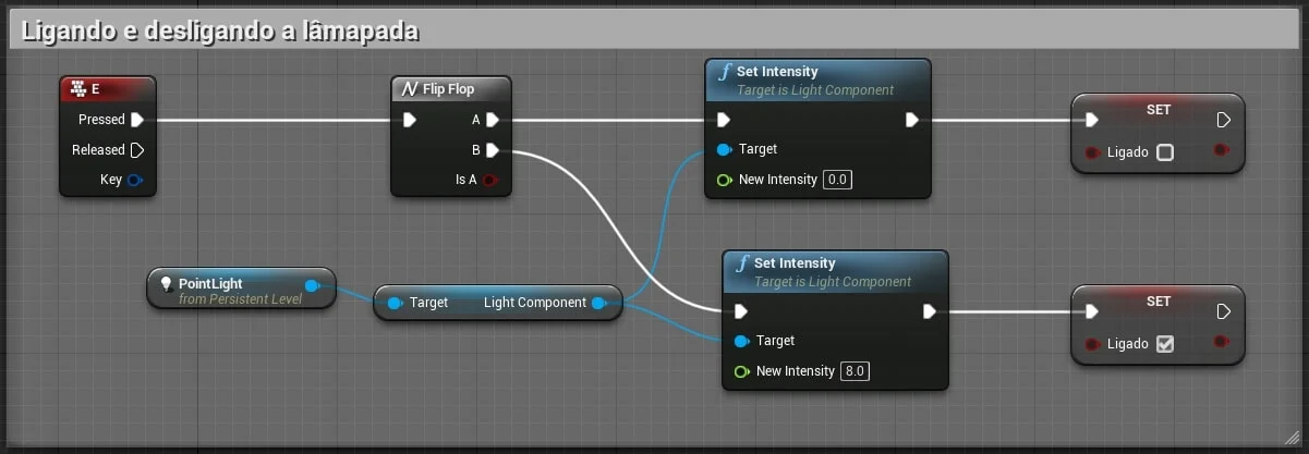 Figura: Blueprint Ligando e desligando o PointLight.