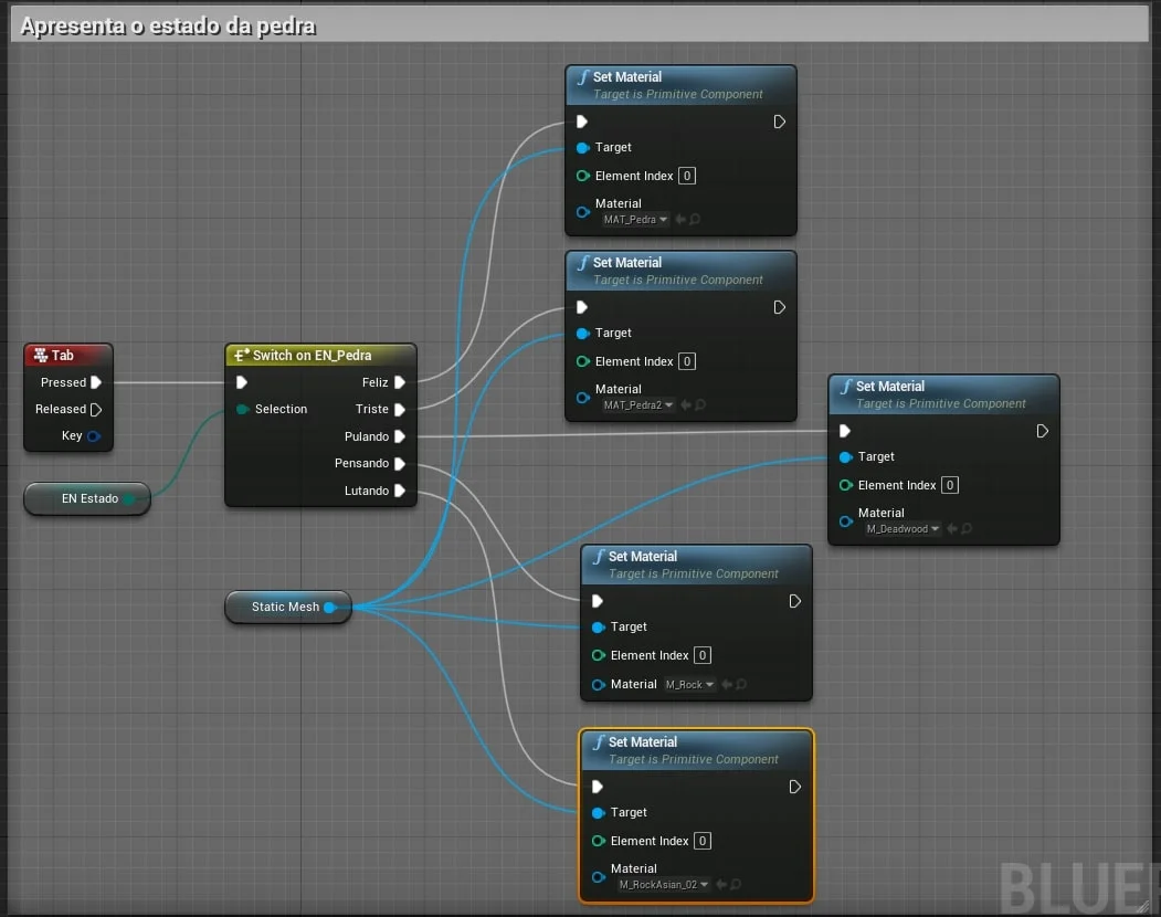 Figura: Blueprint alterando o material de uma malha utilizando um Enum como parâmetro.