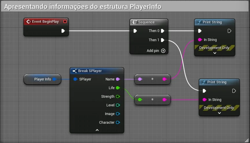 Figura: Exemplo de Break Structure.