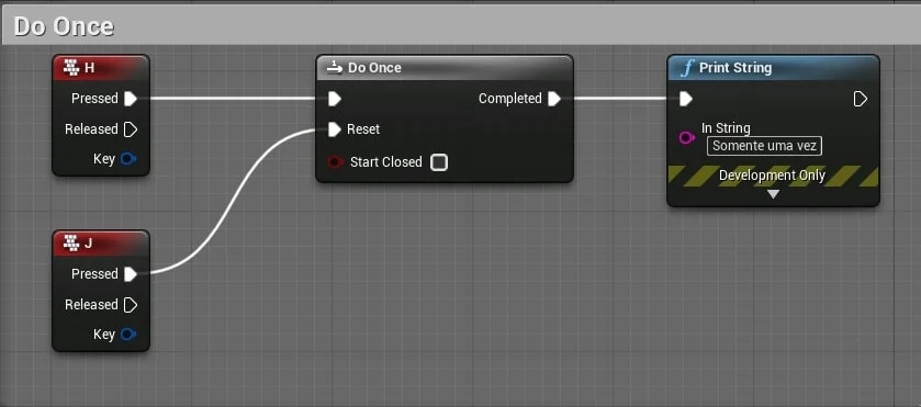 Figura: Blueprint Do Once.