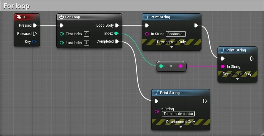 Figura: Blueprint for loop.