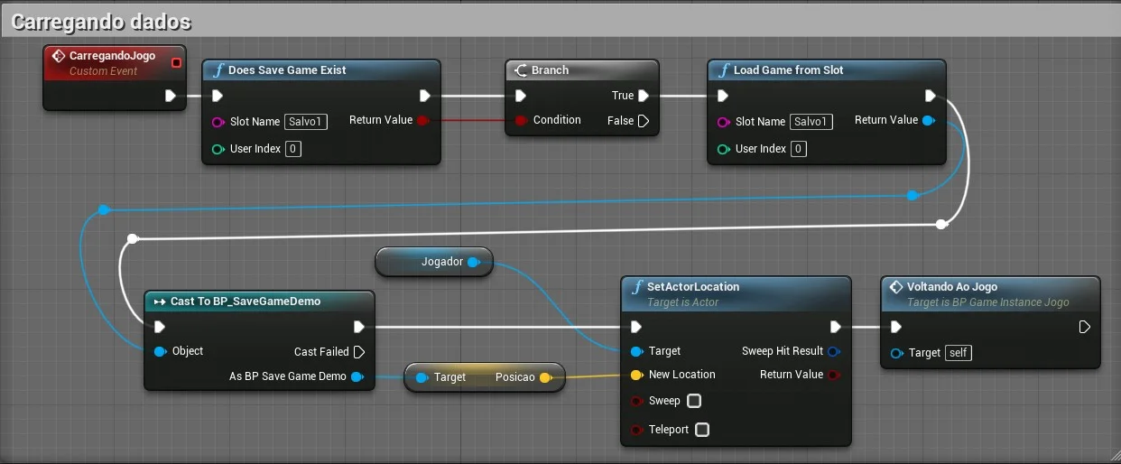 Figura: Logica para carregar dados - Load Game From Slot.