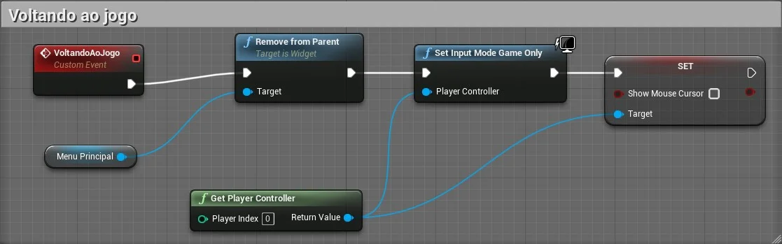 Figura: Blueprint - Remove From Parent.