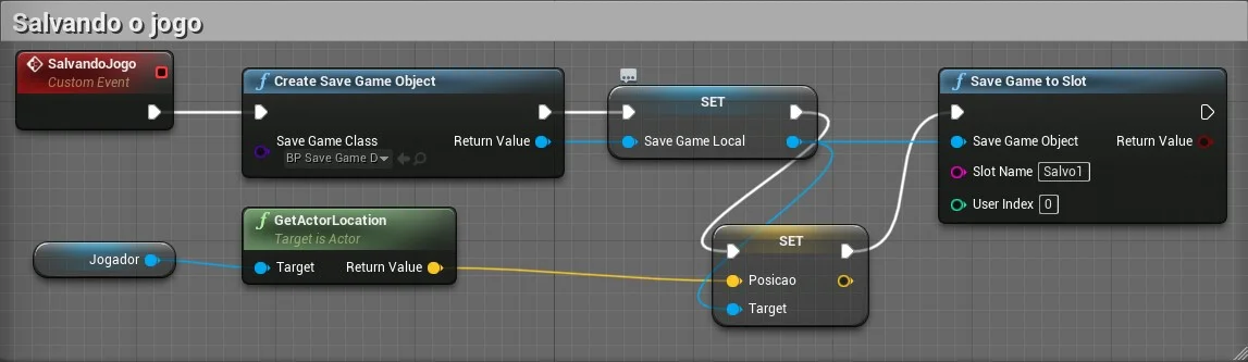 Figura: Logica de SaveGame com slot.