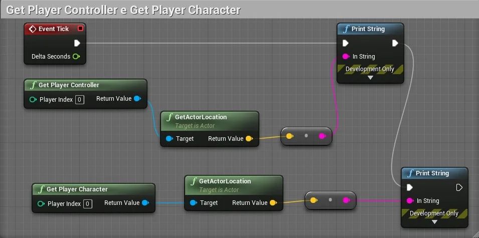 Figura: GetPlayerController e GetActorLocation para escrever a localização do ator.