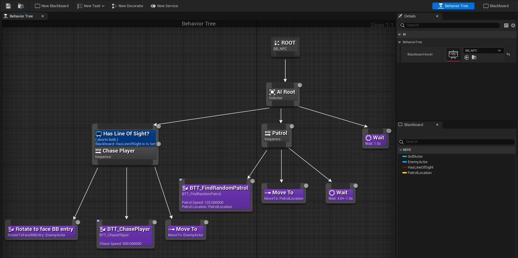 Figura: Behavior Tree - 