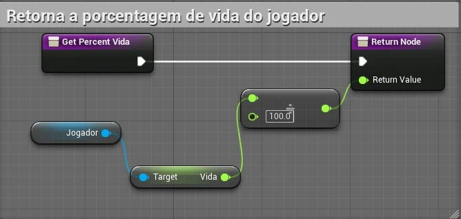 Figura: Widget HUD Progress Bar function.