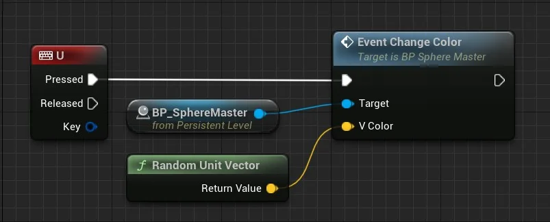 Figura: Blueprint Material - Open Level blueprint call event.