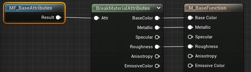 Figura: Material - BreakMaterialAttribute.