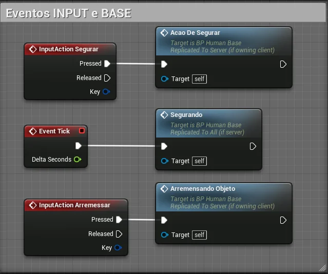 Figura: Multiplayer, Lógica Blueprint chamando a ação de segurar.