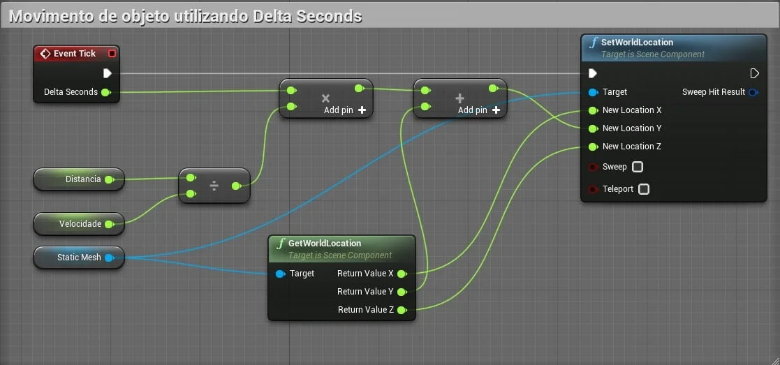 Figura: Blueprint - Event Tick com DeltaTime e SetWorldLocation e calculando a velocidade