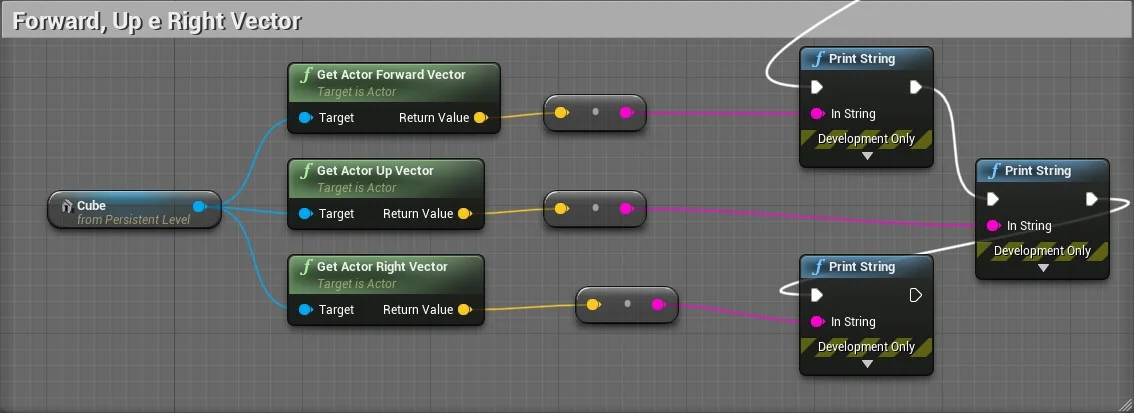 Figura: Exemplo de GetActorForwardVector. 