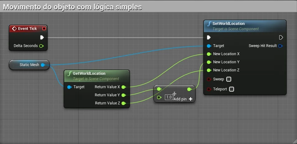 Figura: Event Tick com DeltaTime e SetWorldLocation.