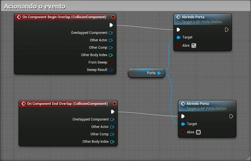 Figura: Exemplo de abertura da porta utilizando CollisionComponent.