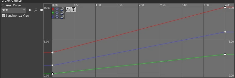 Figura:   Blueprint - Exemplo de variável Vector do DeltaTime. 