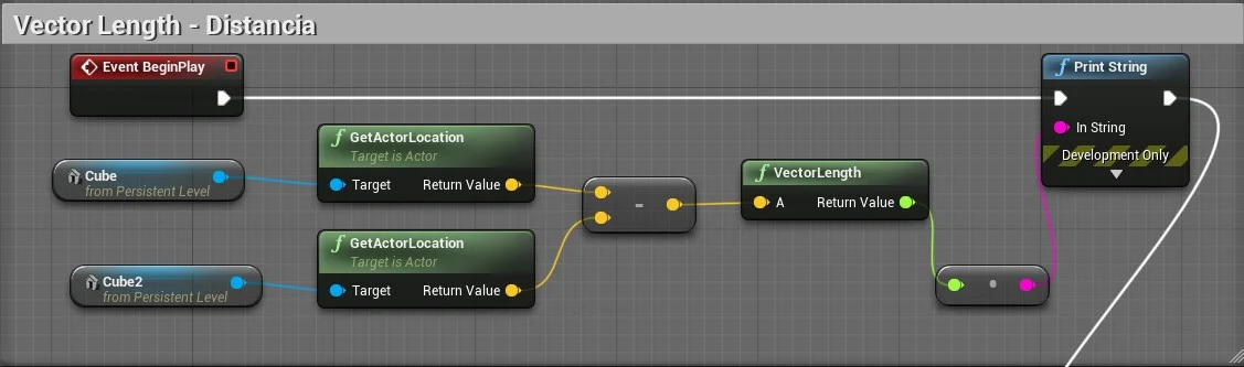 Figura: Exemplo de VectorLength.