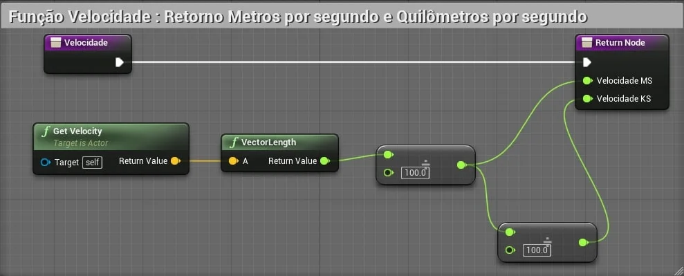 Figura: Exemplo da lógica de calculo de velocidade.