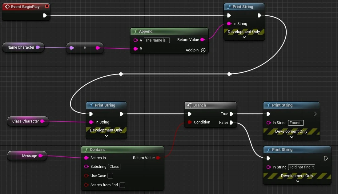 Figura: String functions.